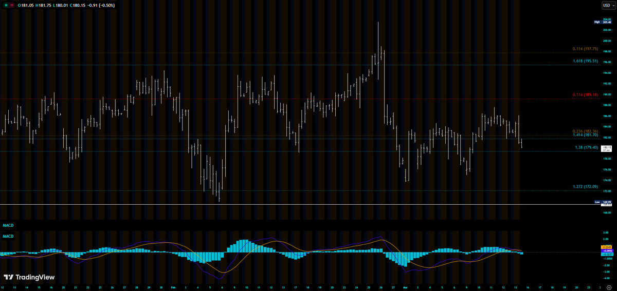 The $SMH whisperer tweet media
