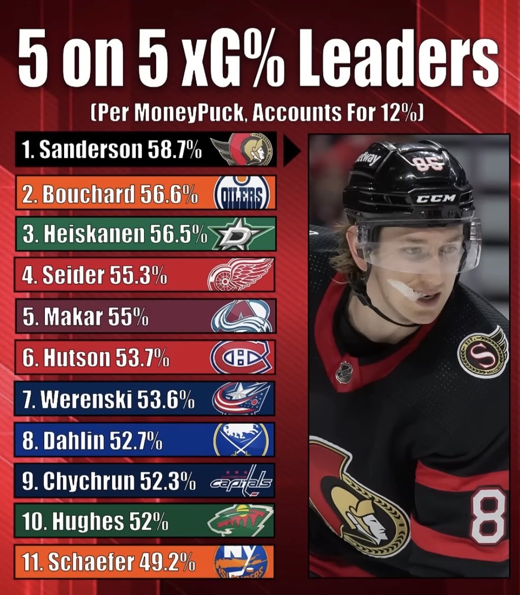 Speedy Sanderson tweet media