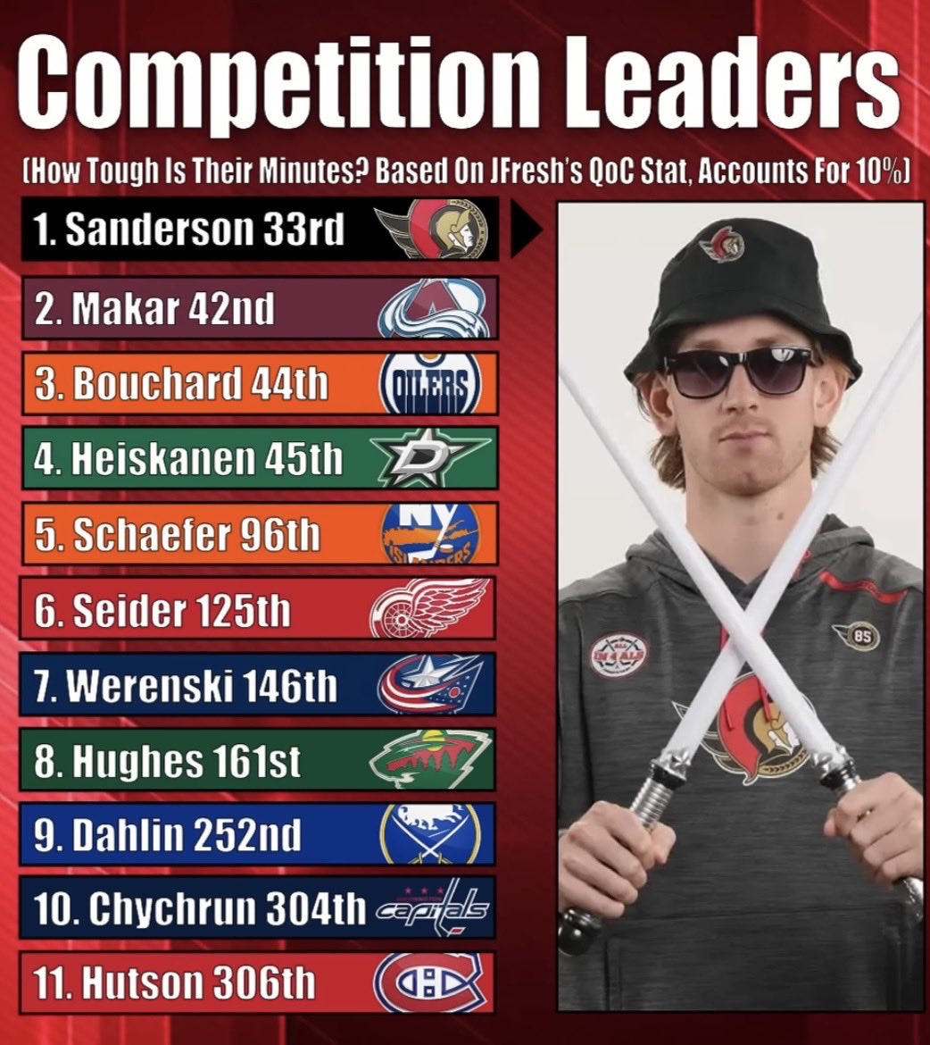 Speedy Sanderson tweet media