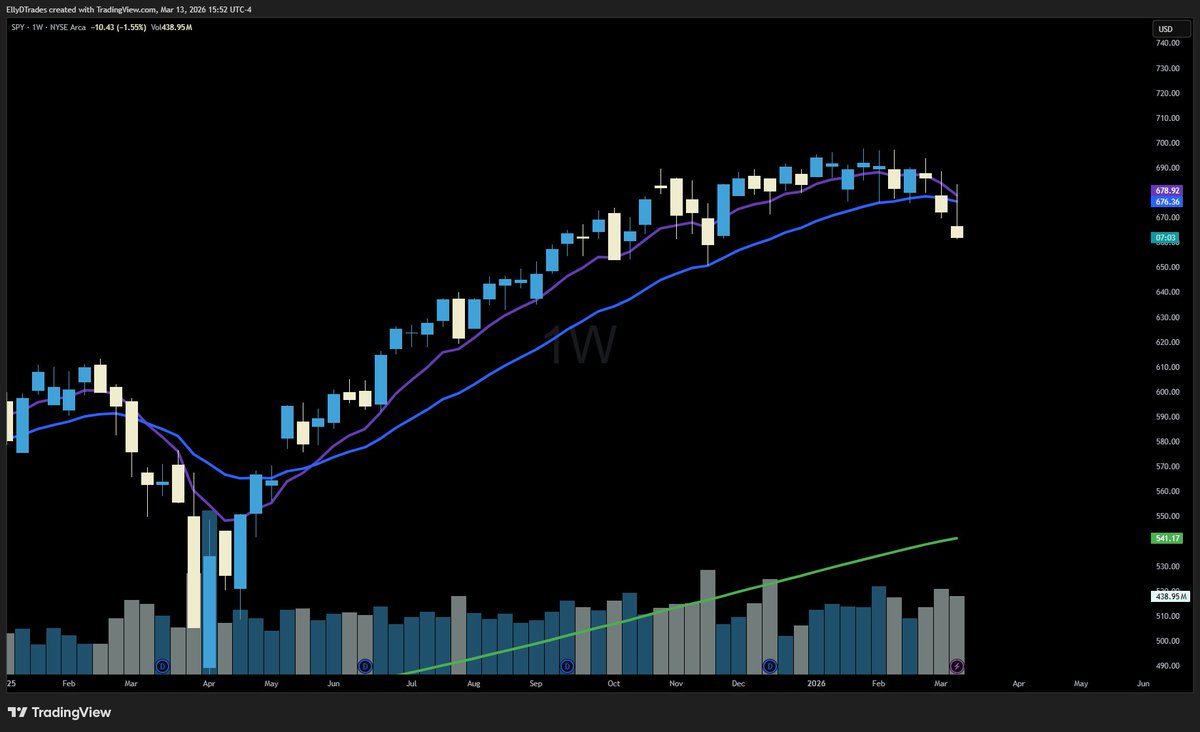 Ellis Dillinger 💜 tweet media