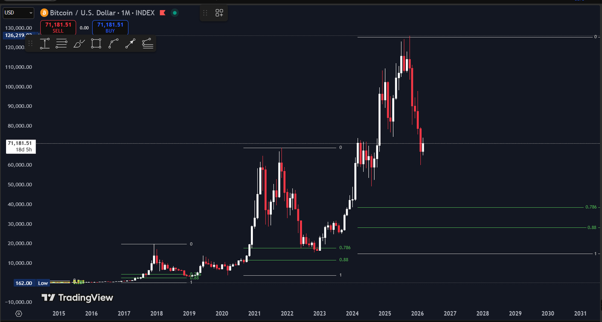 TheJs7one's tweet photo. @Overdose_AI all cycles pulled back to .786 - .88 even 2014 https://t.co/5NahiZLuzP
