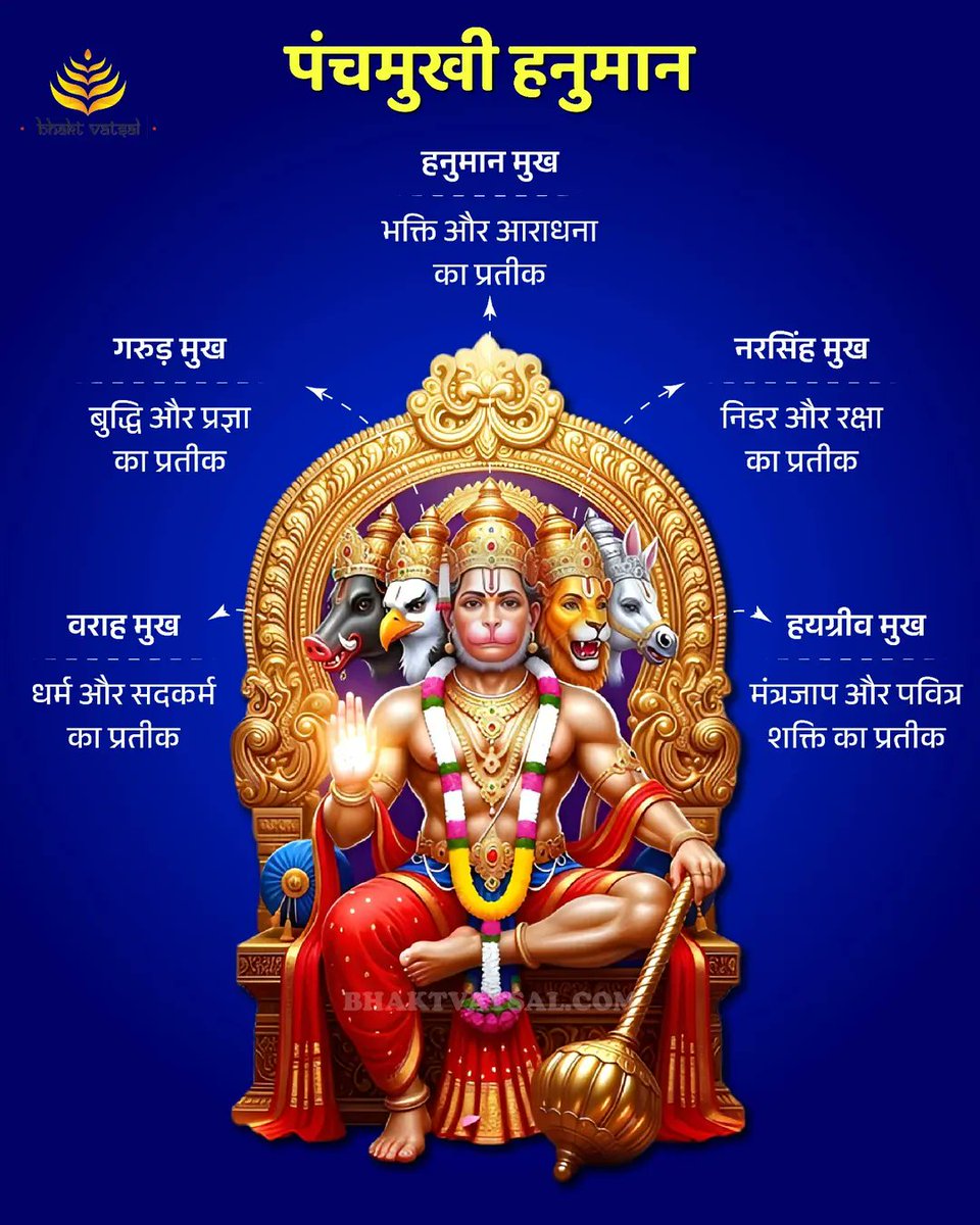 Five faces, one infinite power Panchmukhi Hanuman.