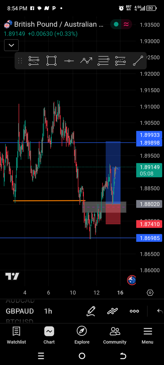 Parisdgreat's tweet photo. Gbpaud is a banger. I have come to realize that trading is a personal race just like going to heaven.  You must a have a mind of your own and make decisions base on personal conviction. https://t.co/cdtHyiGWQd