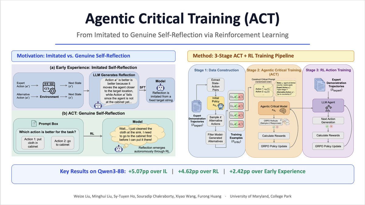 Furong Huang tweet media