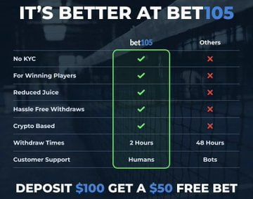 SharpCircleBet's tweet photo. ๐ #BracketRoyale Reminder ๐
If you plan on claiming prizes, youโll need a @bet_105 account to receive them.
Creating one takes minutes โ and honestly, youโll probably want one anyway.
Why?
Because, like us, @bet_105 is built for actual bettors.
โ๏ธ -105/-105 lines; an offshore Pinnacle
โ๏ธ No KYC hassles
โ๏ธ Friendly to winning players
โ๏ธ Reduced juice
โ๏ธ Hassle-free withdrawals
โ๏ธ Crypto based
โก Withdrawals in ~2 hours
๐ค Real human customer support
And right nowโฆ
Deposit $100 โ Get a $50 Free Bet
๐ You can create your bet105 account here: https://t.co/kokVEWlV5K
Lock it in now so when your #BracketRoyale run ends on the Throneโฆ claiming your prizes is seamless. ๐๐
#MarchMadness #SportsBetting #BettingTwitter #GamblingTwitter #CollegeBasketball
