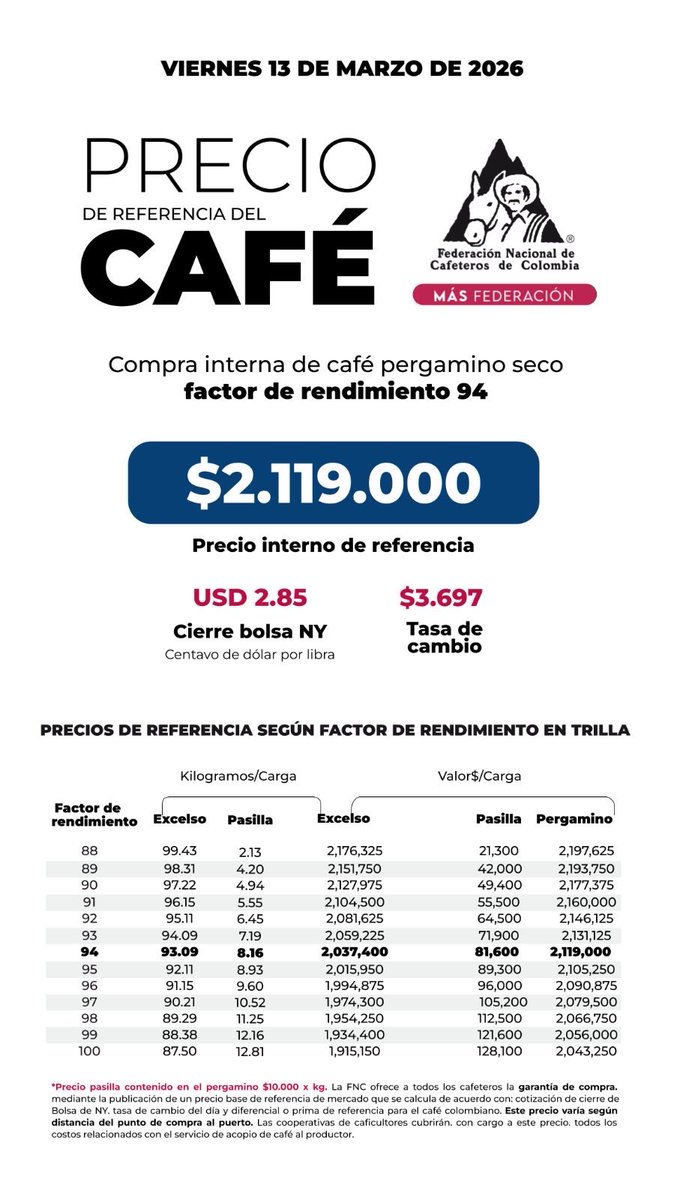 Federación Nacional de Cafeteros tweet media