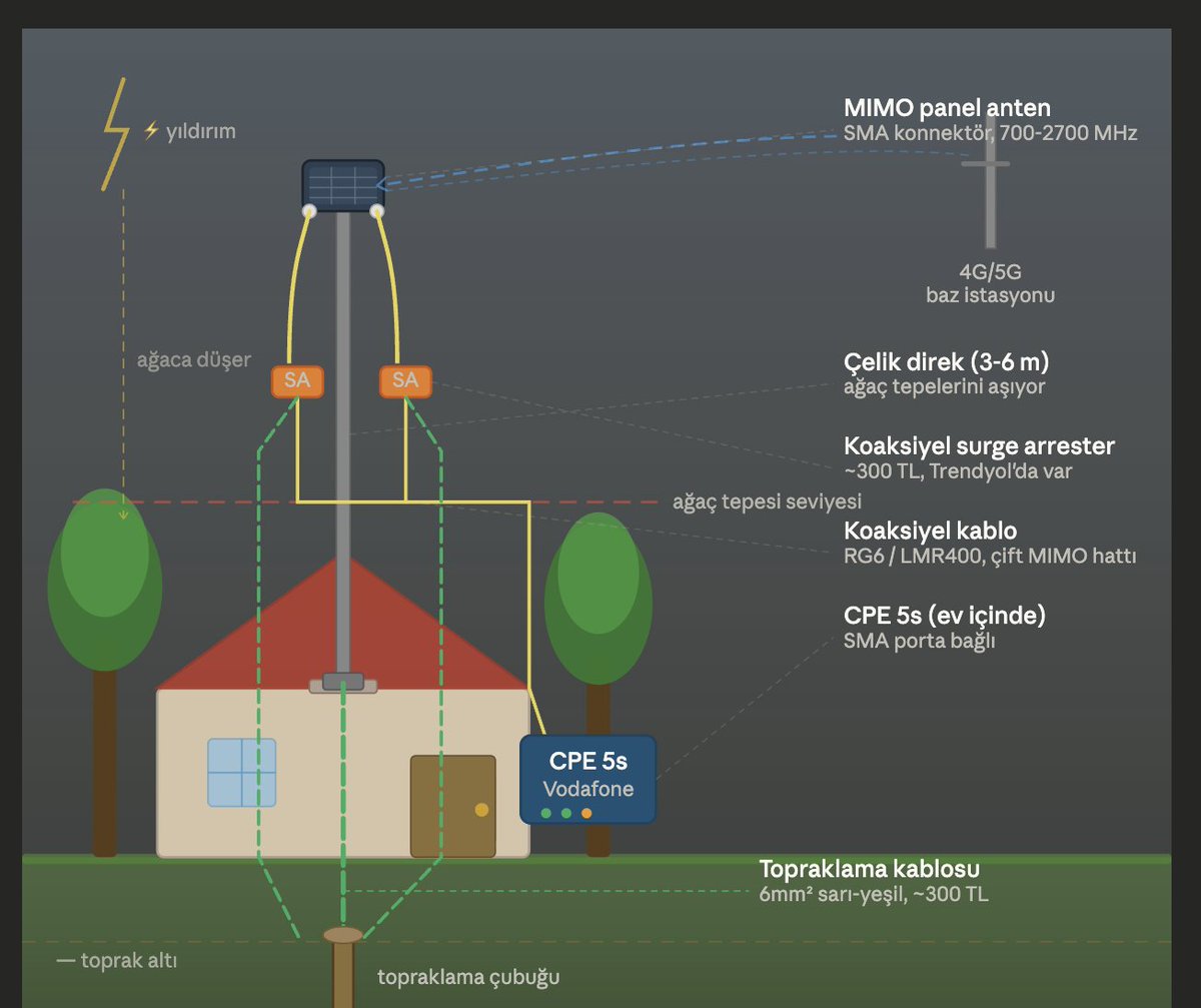 hurricane tweet media