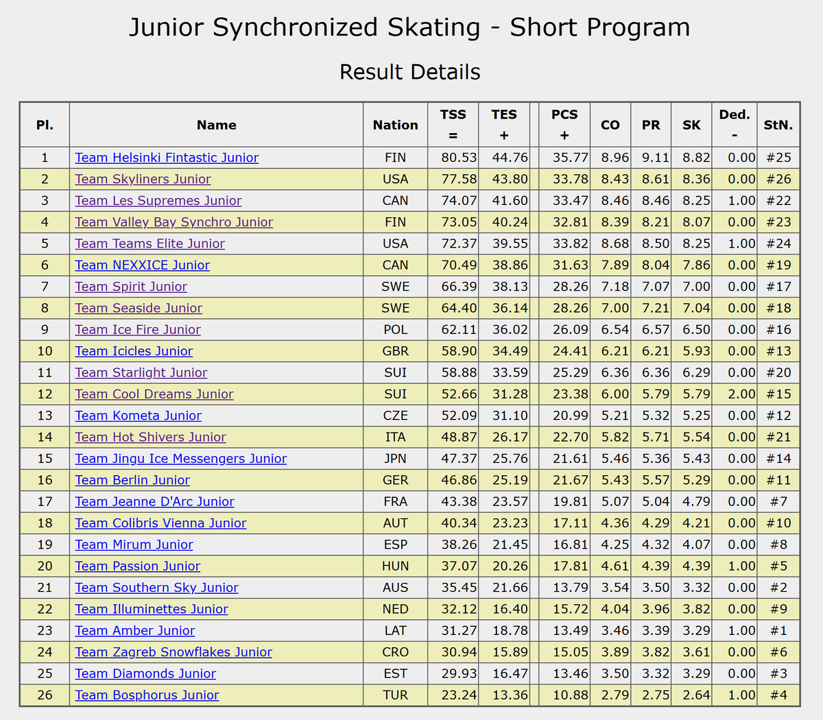 FigureSkatersOnline tweet media