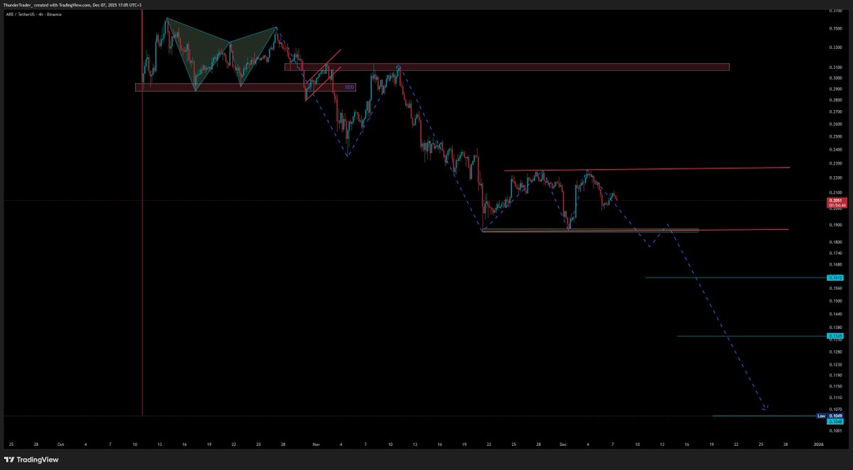 ThunderTrader tweet media