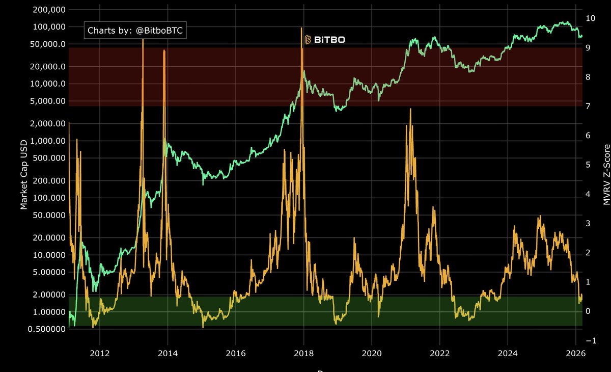 The Bitcoin Historian tweet media