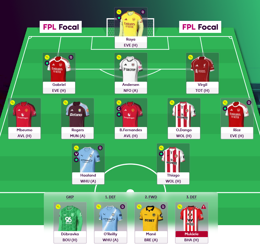 FPL Focal tweet media