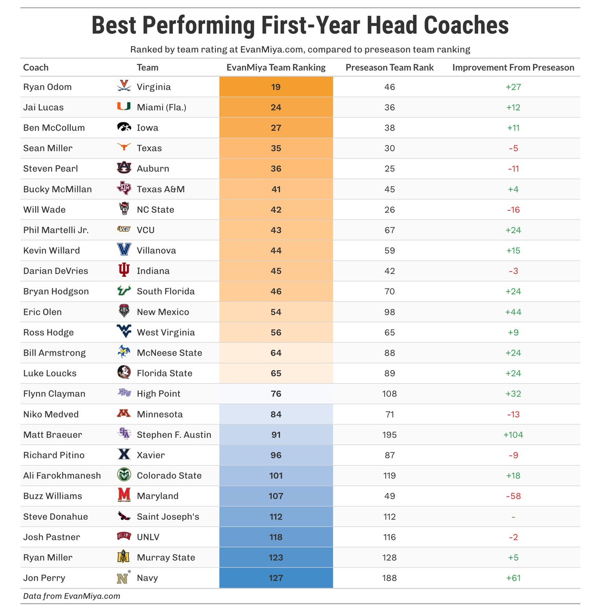 Evan Miyakawa tweet media