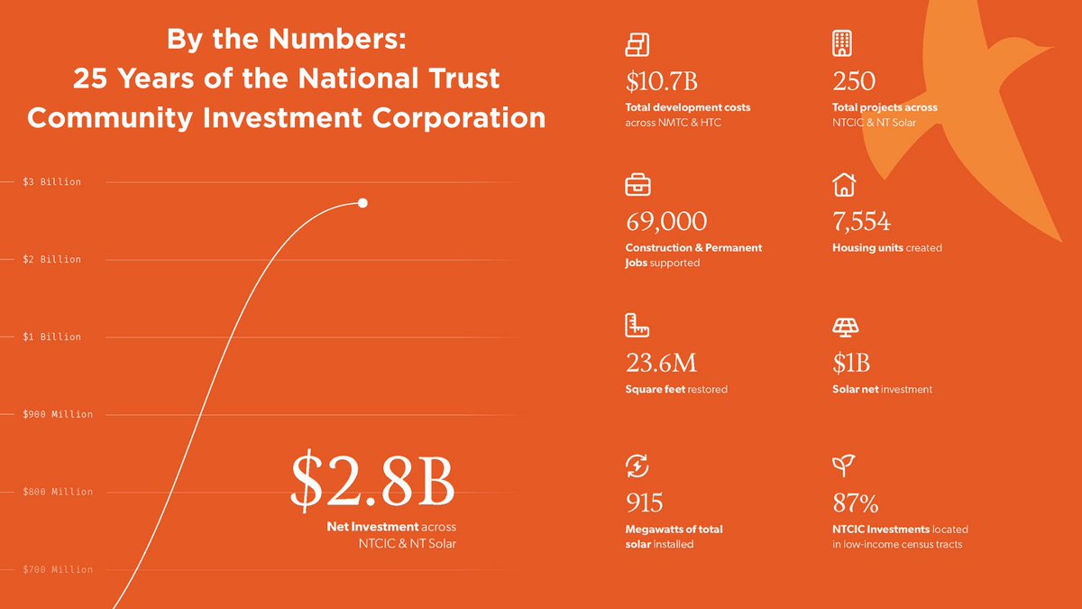 Saving Places tweet media