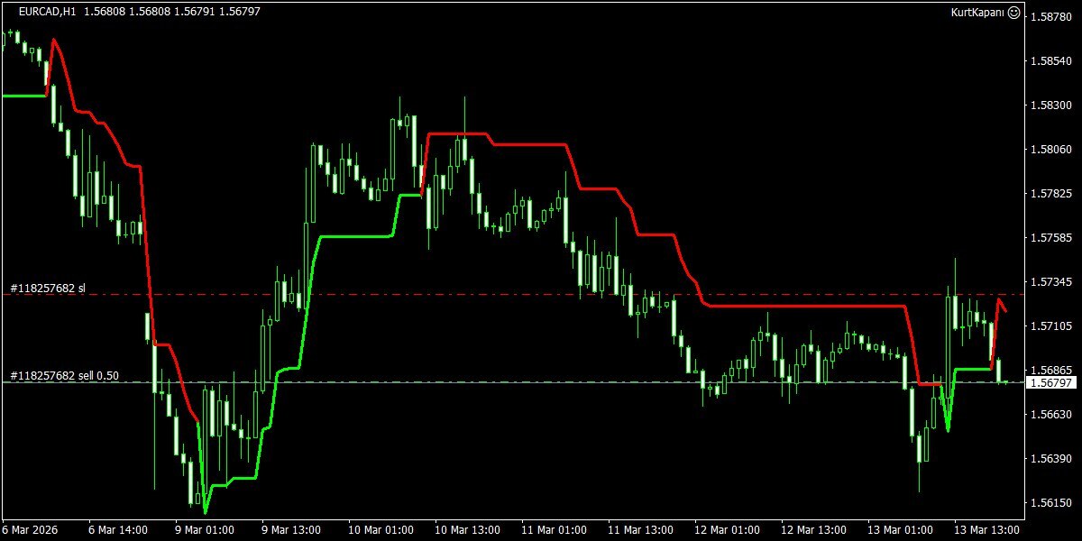 Trading Signals Fx ® tweet media
