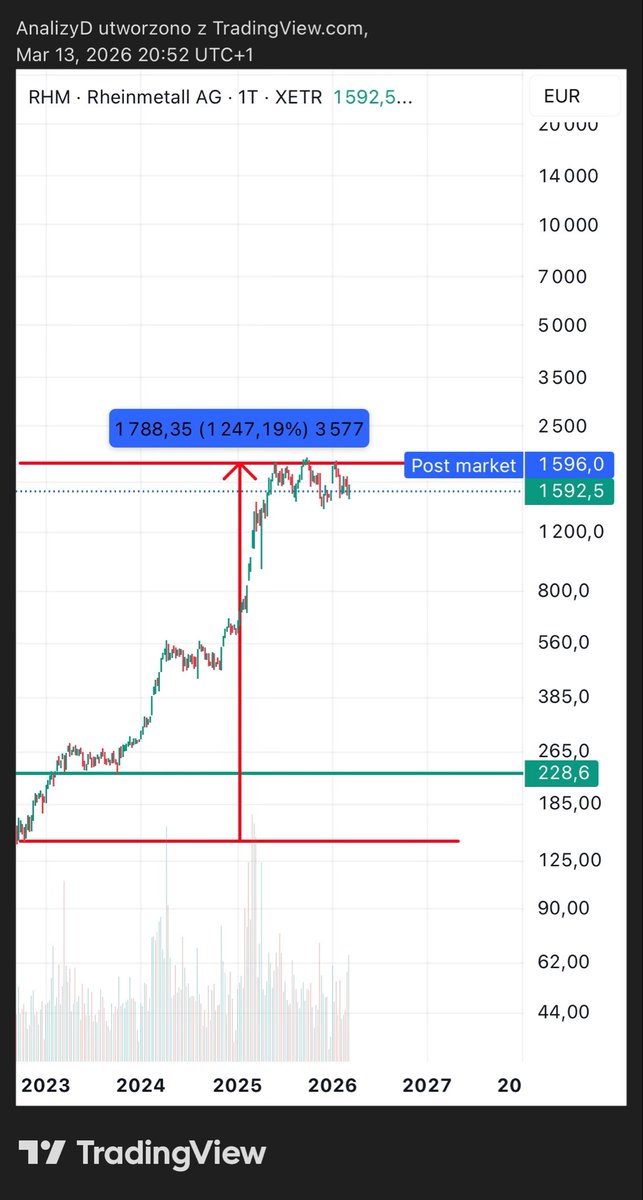 Analizy giełdowe tweet media