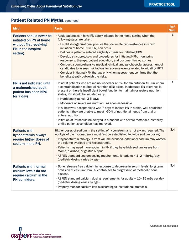 ASPEN_nutrition's tweet photo. Despite the facts, myths about the initiation and safe delivery of PN exist. Check out our practice tool that helps to dispel these common #PN related myths. #PSAW26 https://t.co/dHFXrLgEWo https://t.co/6xIb6hTIQ5