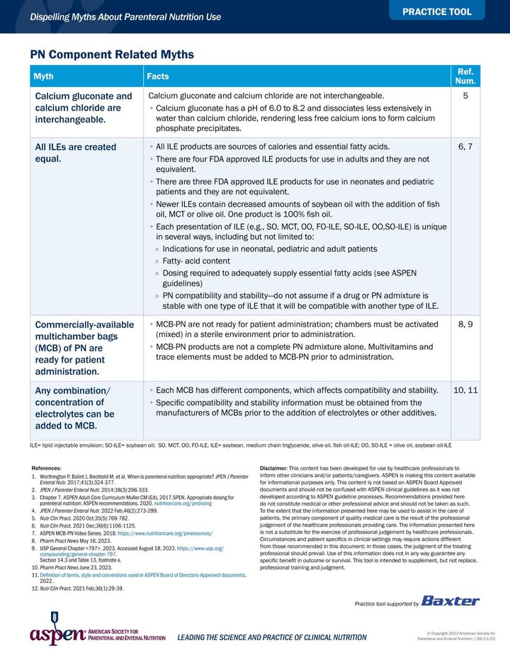 ASPEN_nutrition's tweet photo. Despite the facts, myths about the initiation and safe delivery of PN exist. Check out our practice tool that helps to dispel these common #PN related myths. #PSAW26 https://t.co/dHFXrLgEWo https://t.co/6xIb6hTIQ5