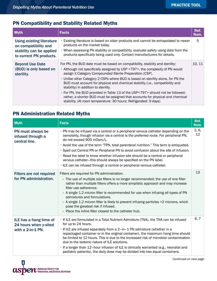 ASPEN_nutrition's tweet photo. Despite the facts, myths about the initiation and safe delivery of PN exist. Check out our practice tool that helps to dispel these common #PN related myths. #PSAW26 https://t.co/dHFXrLgEWo https://t.co/6xIb6hTIQ5