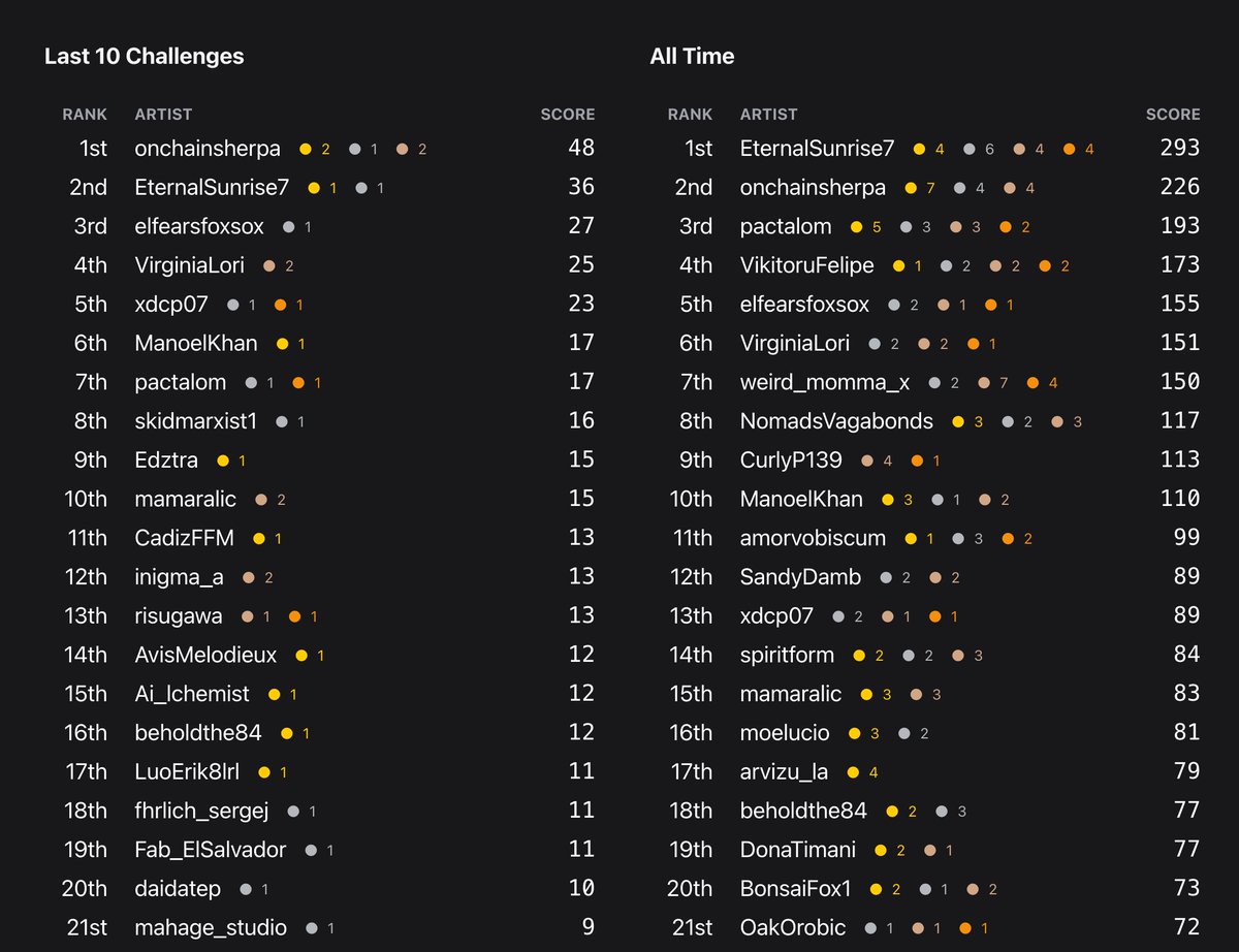 Dreaming Tulpa 🥓👑 tweet media