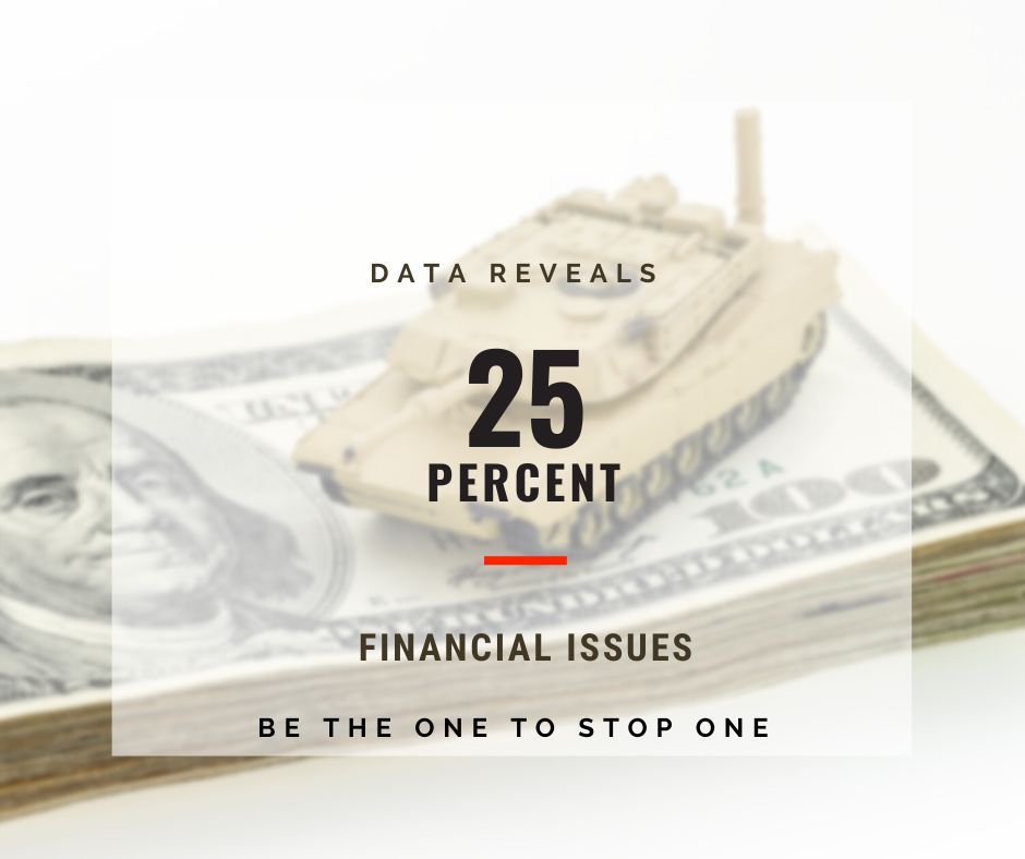 StopOne_suicide's tweet photo. Did you know 25% of suicide attempters sited financial difficulties as the reason for the attempt? If you know someone struggling - reach out. Access resources, visit the website and watch a training. YOU can be the one to #StopOne

#mentalhealth #SuicidePrevention #herefortexas #BeThere #suicidesafer