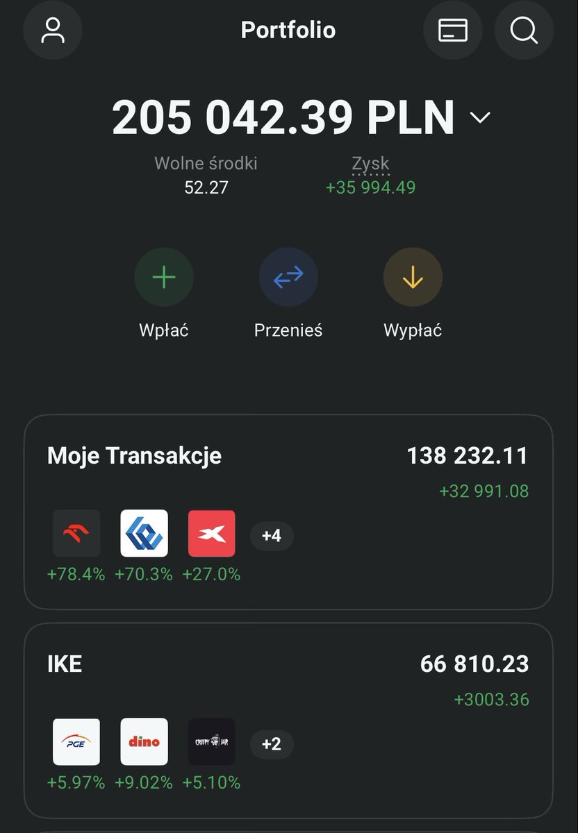 AnalizyD's tweet image. Od tego weekendu wracam do podsumowań. 

#WIGTwit*
💼 Wartość: 138.232 zł
💰 Kapitał: 66.000 zł
🪙 Wolne środki: 106 zł
📅 Tydzień: 11/2026
🕓 Start: 10.2022
🔄 Zmiany: 
Dopłata: 2000zł
Zakup: #PZU 33 akcje 
————————— 
#IKEwXTB*
💼 Wartość:  66.810 zł 
💰 Kapitał: 61.000zł
🔄