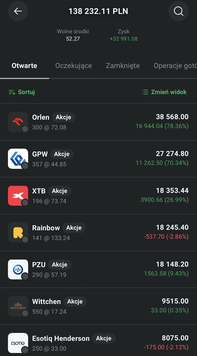 AnalizyD's tweet image. Od tego weekendu wracam do podsumowań. 

#WIGTwit*
💼 Wartość: 138.232 zł
💰 Kapitał: 66.000 zł
🪙 Wolne środki: 106 zł
📅 Tydzień: 11/2026
🕓 Start: 10.2022
🔄 Zmiany: 
Dopłata: 2000zł
Zakup: #PZU 33 akcje 
————————— 
#IKEwXTB*
💼 Wartość:  66.810 zł 
💰 Kapitał: 61.000zł
🔄