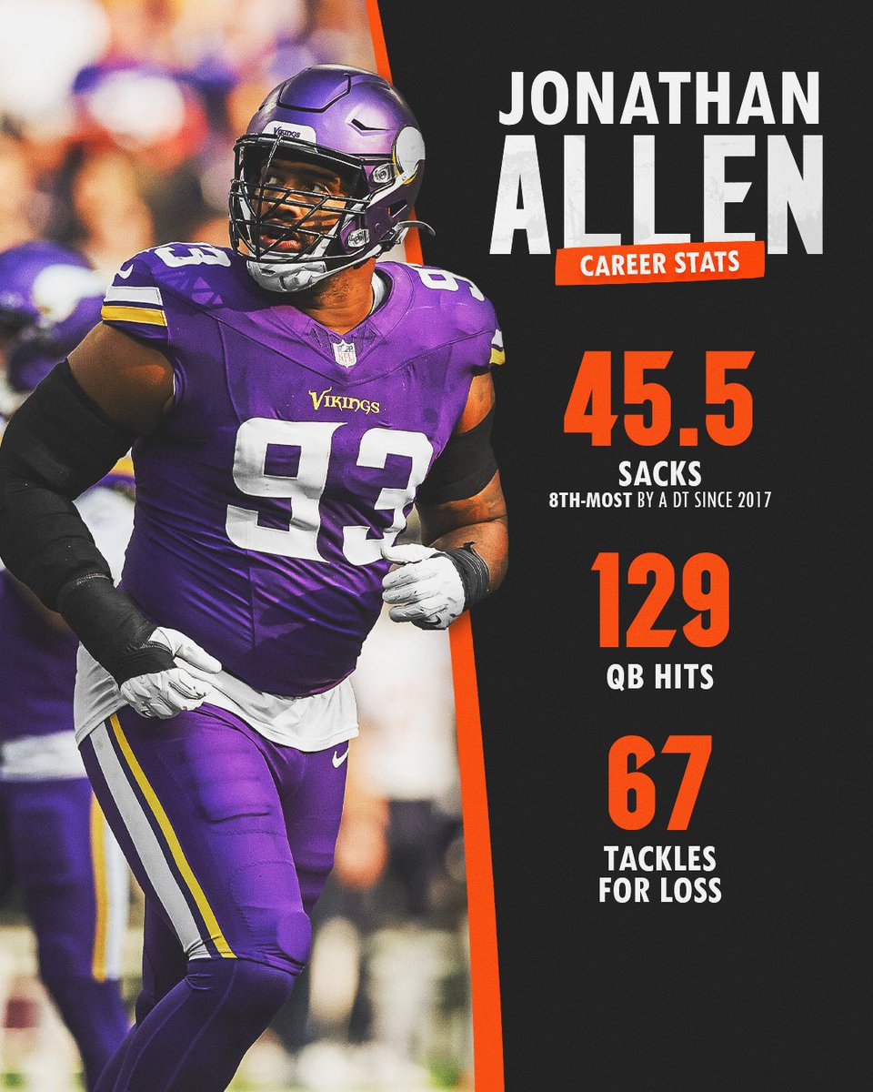 Cincinnati Bengals tweet media