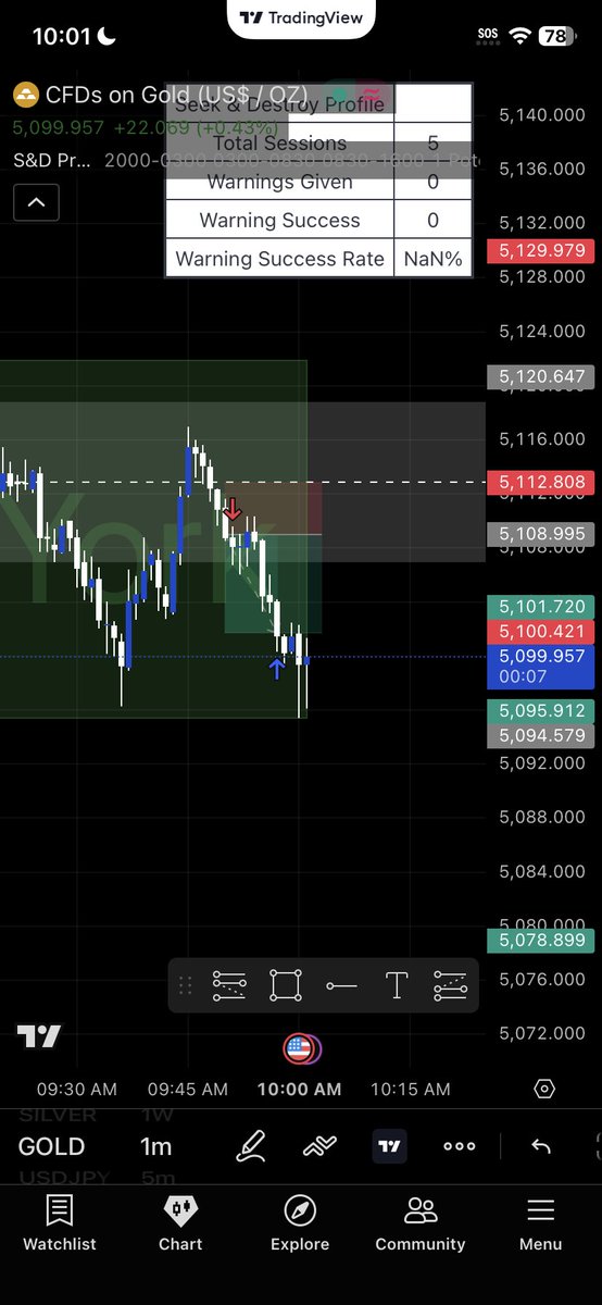 tjaycrum's tweet photo. trade recap 03/13/26
marked out my 8am range waited till 9:30 and price left the range and then retested and respected the mid point on 15 min, entered and hit tp https://t.co/BZgcSLWQhy