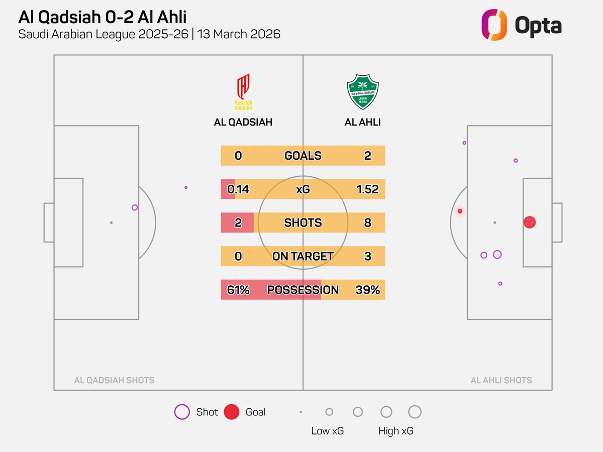 OptaArabi tweet media