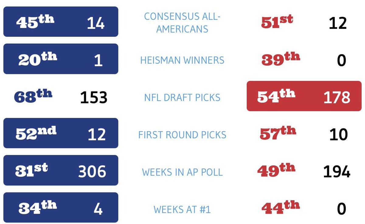 emohorseboy's tweet photo. @therealutahutes Congrats on the draft picks, yall are killing it 🔥 https://t.co/uFCgH5f6lB