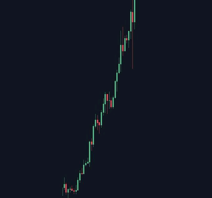 Alpha Crypto Gems 💎 tweet media