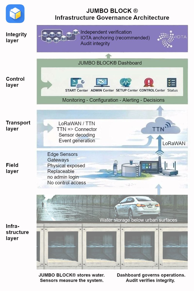 JUMBO BLOCK ® tweet media