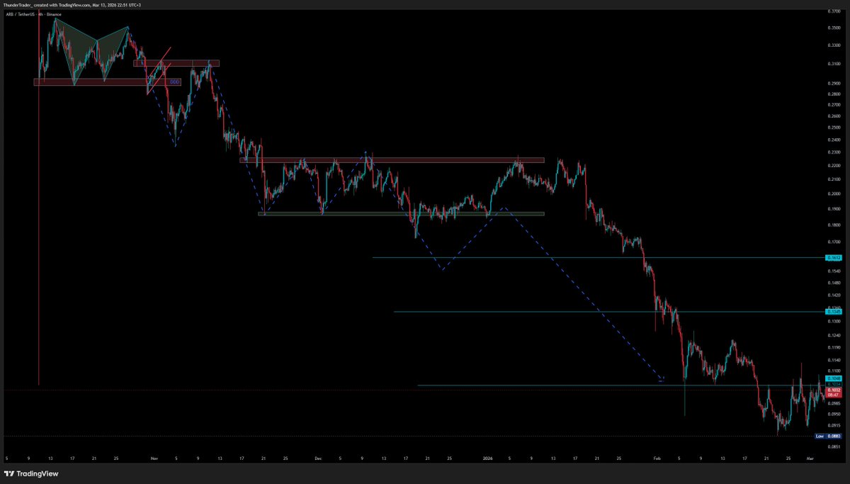 ThunderTrader tweet media