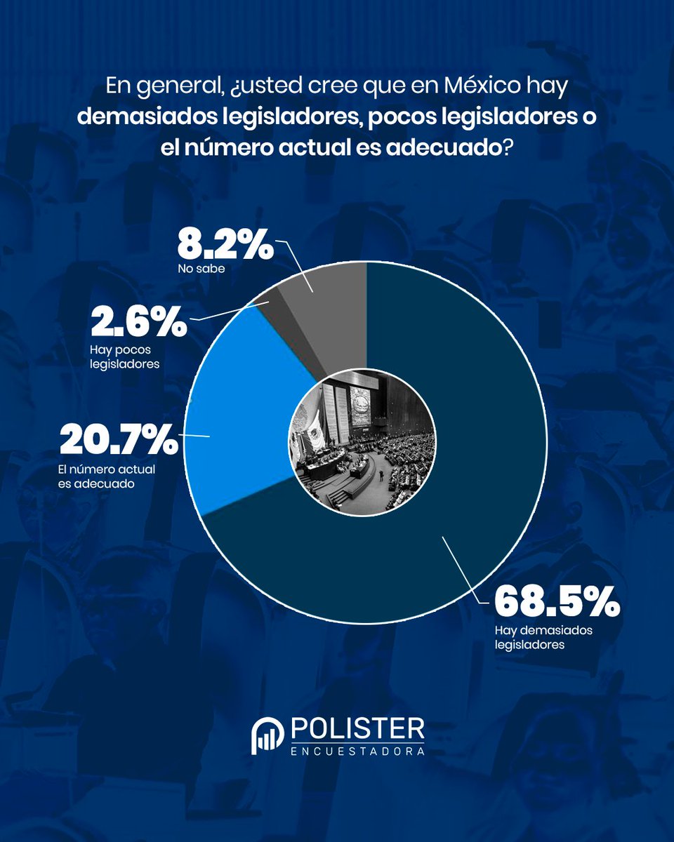 Polister Encuestadora tweet media