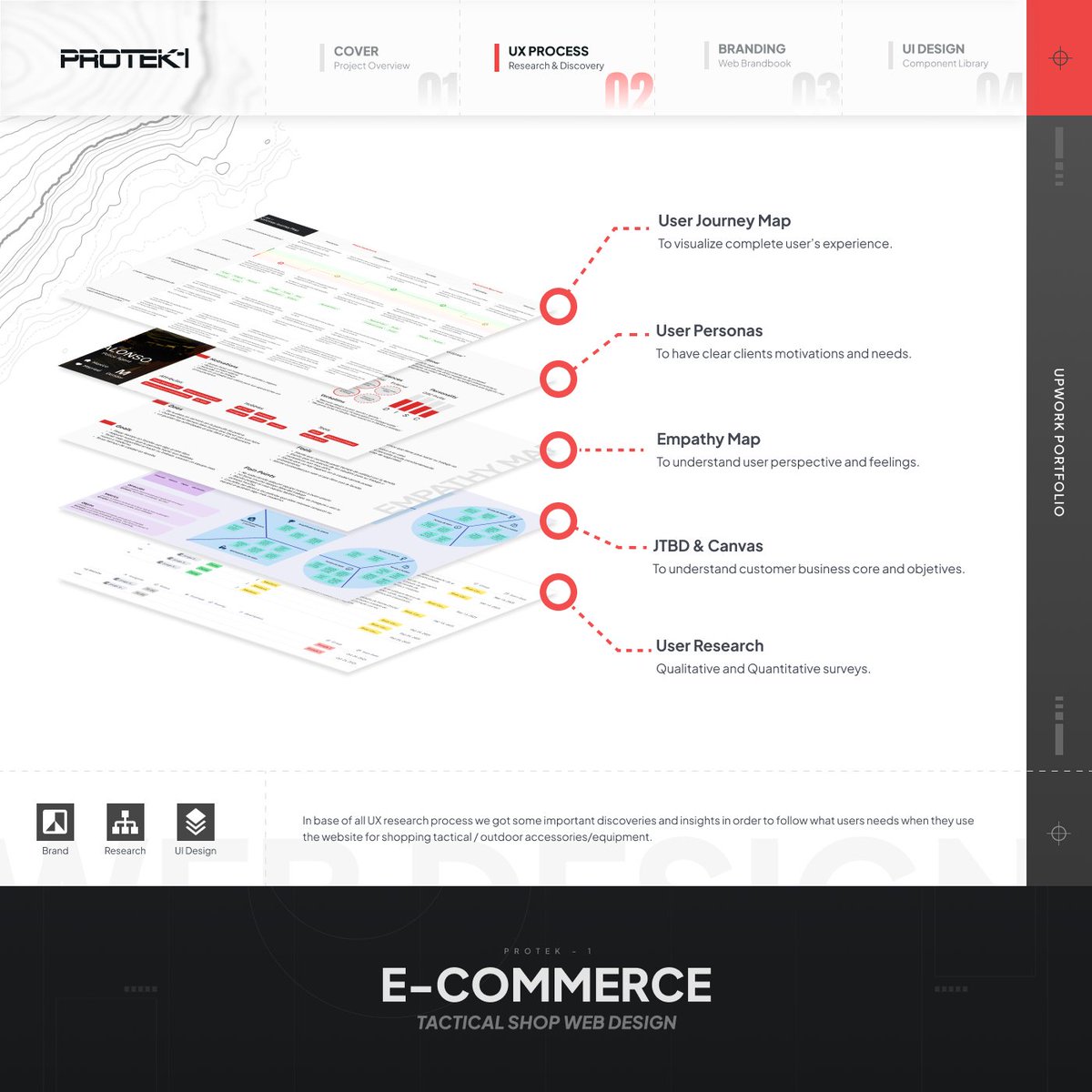 BlueAlixDesign's tweet photo. Today I want to share with you a little preview of the last project I've been working on. It's a redesign for a retail company focussed on tactical and security equipment. 

Hope you like it~
#UIDesign #UXDesign #ProductDesign #WebDesign https://t.co/ZE7CGgfHEI