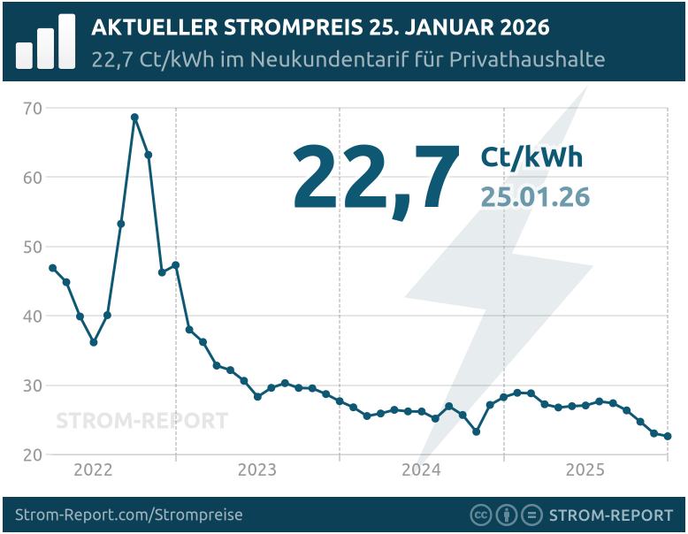 King Lazy Pixel the first of Prussia💪🏻💙💛 tweet media