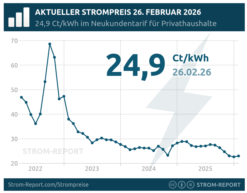 King Lazy Pixel the first of Prussia💪🏻💙💛 tweet media
