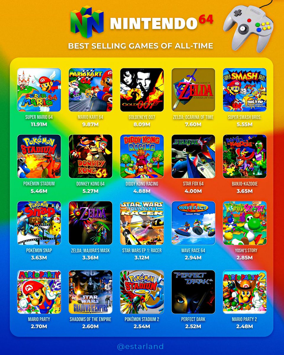 eStarland tweet media