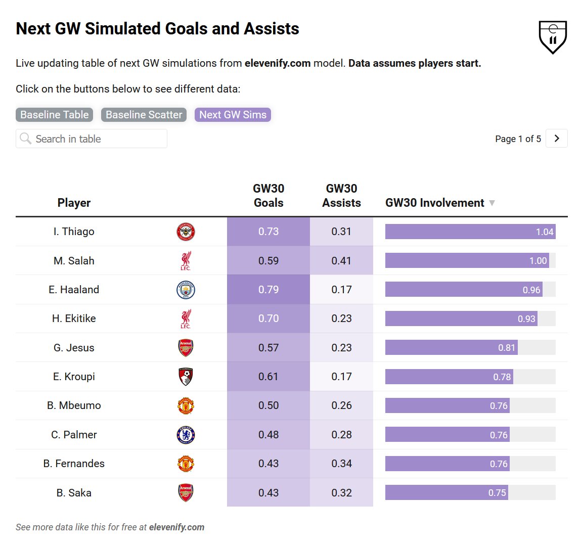 elevenify tweet media