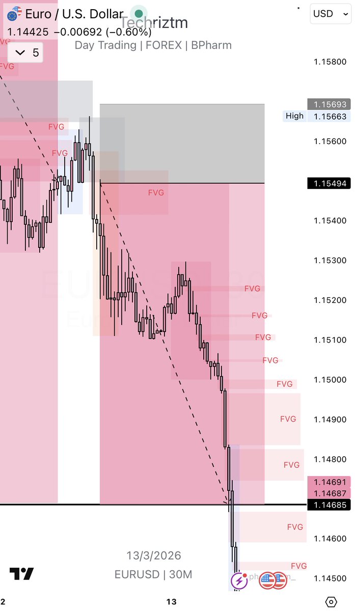 Techriz💯📈 tweet media