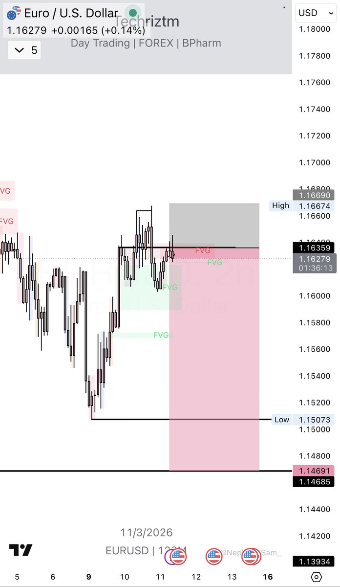 Techriz💯📈 tweet media