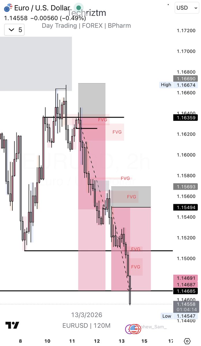 Techriz💯📈 tweet media