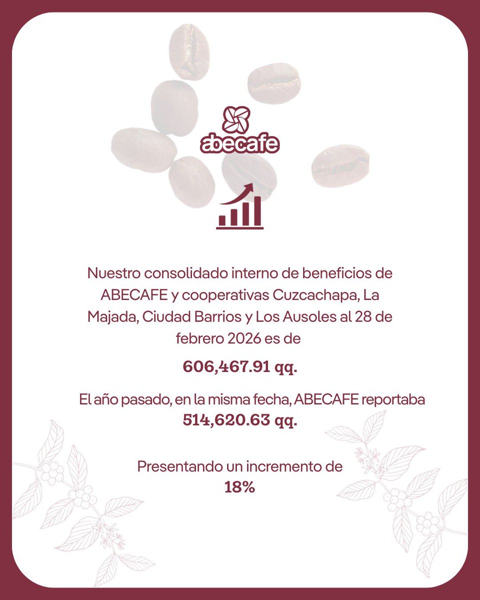 Compartimos el reporte de la cosecha febrero 2026, para que estén al tanto de las variaciones