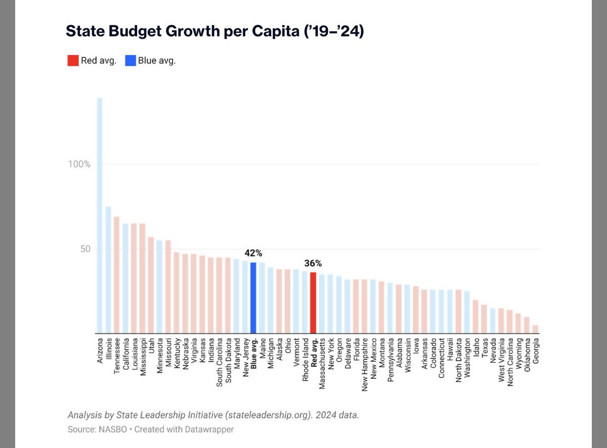 Noah Wall tweet media