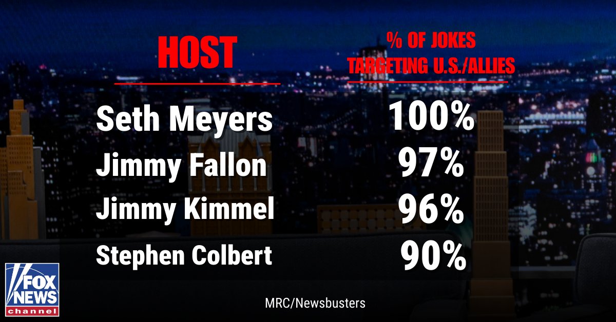 Fox News tweet media