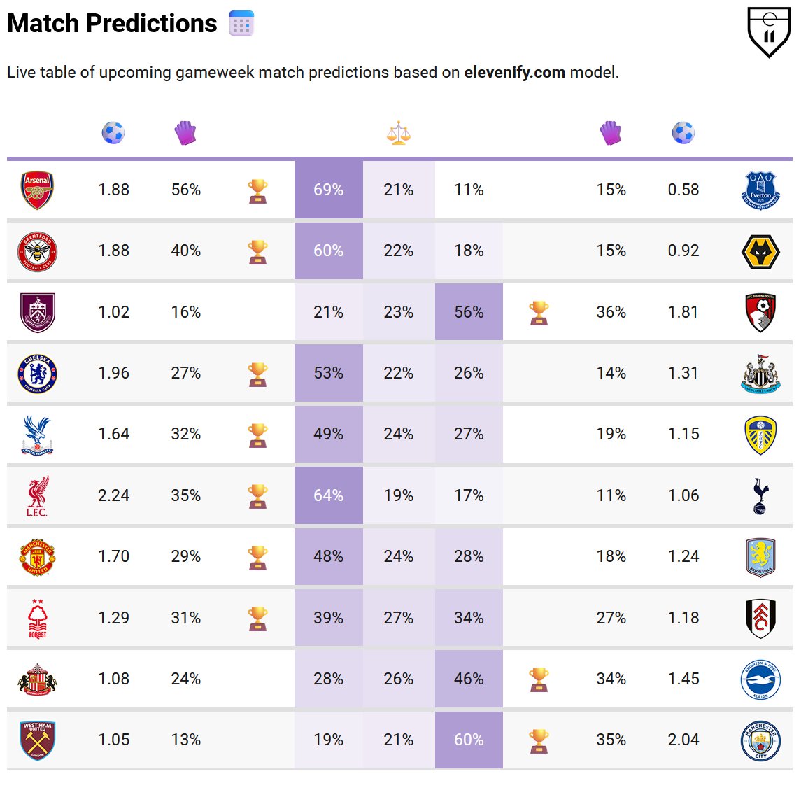 elevenify tweet media