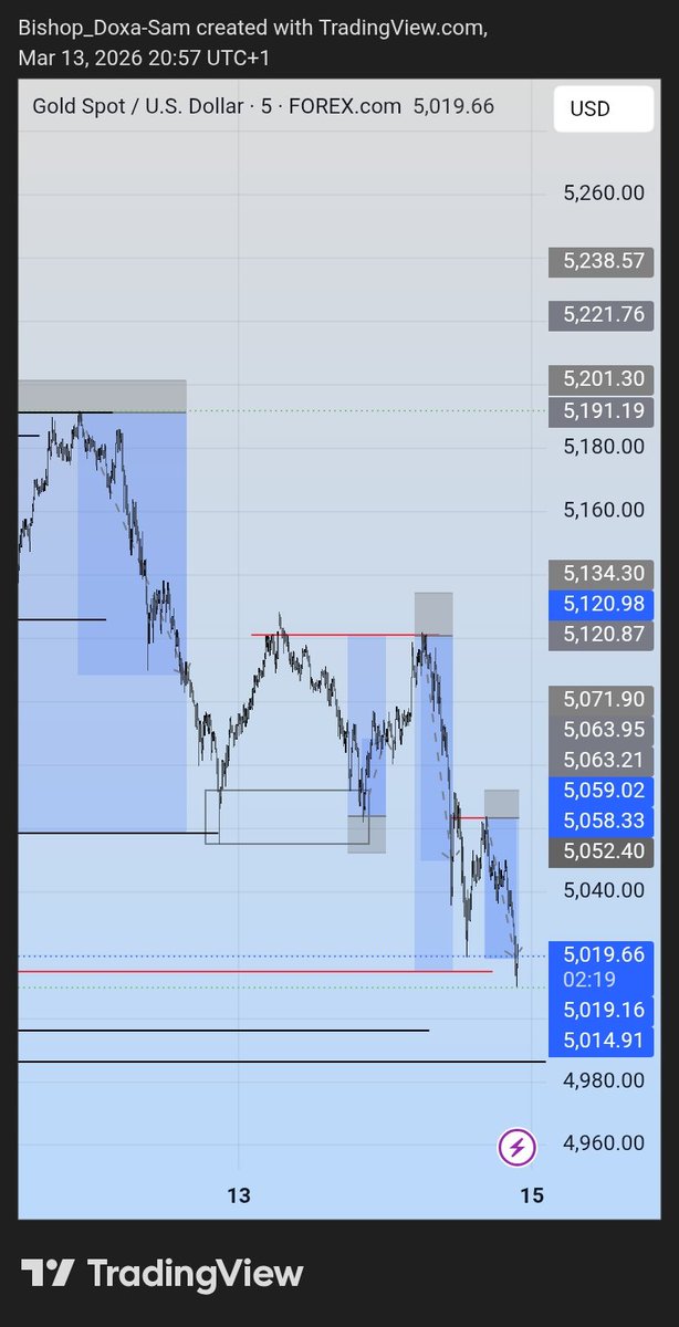 Bishop💎♟️ tweet media