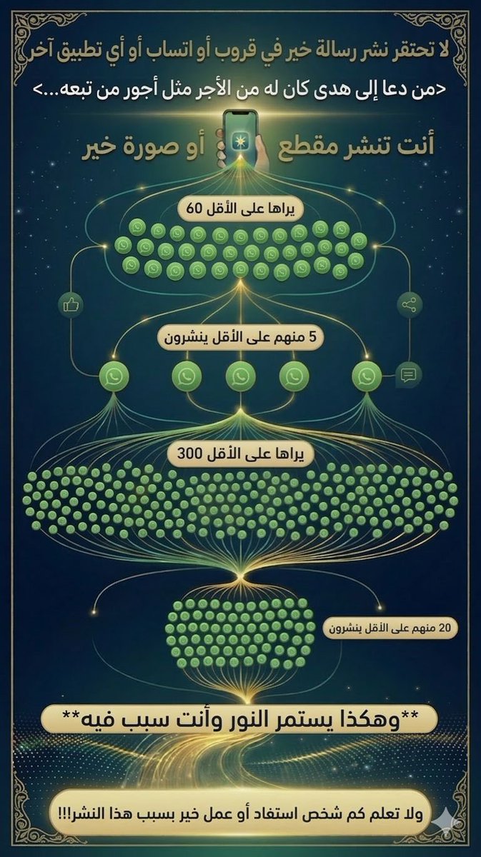 محب الخير للجميع tweet media