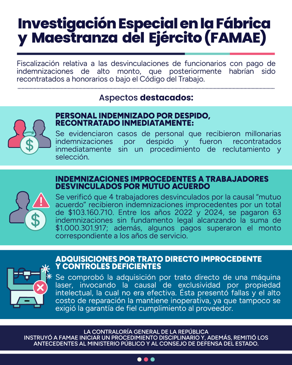 🔴INFORME DE INVESTIGACIÓN ESPECIAL | FAMAE: CGR detecta millonarias indemnizaciones y recontrataciones irregulares.
La nota acá 👉 tr.ee/1URKwJ