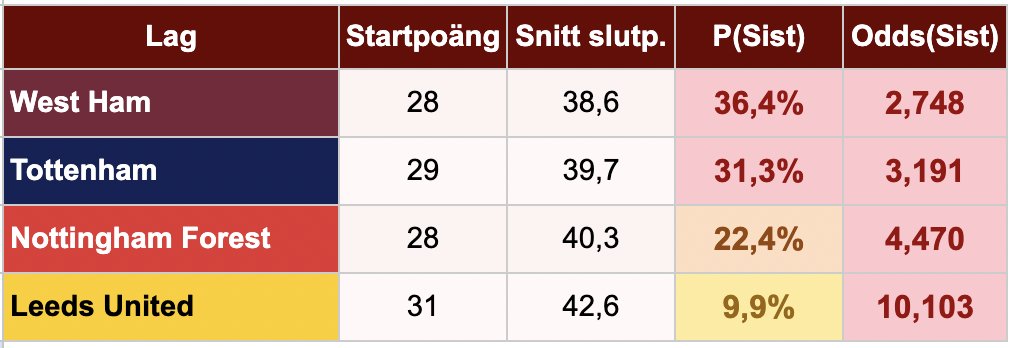 Bengt Sonnert tweet media